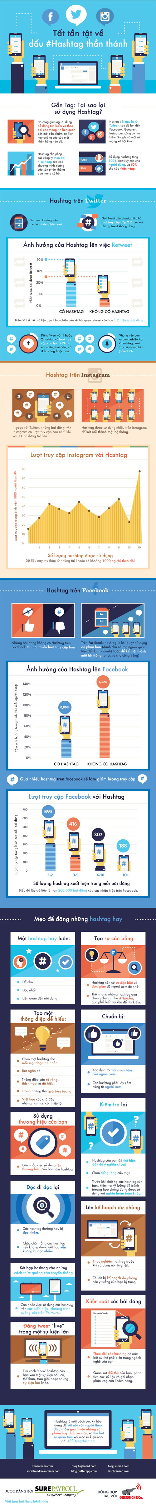 [Infographic] What do you know about #hashtag on social networks? Picture 1